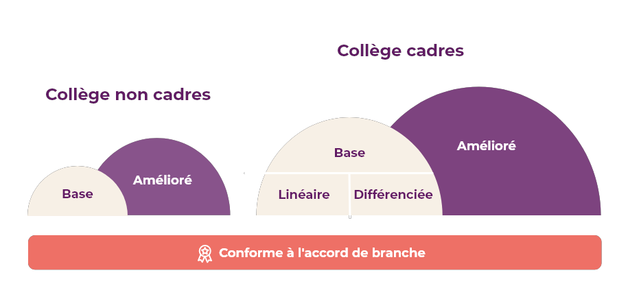 Schéma illustrant la garantie